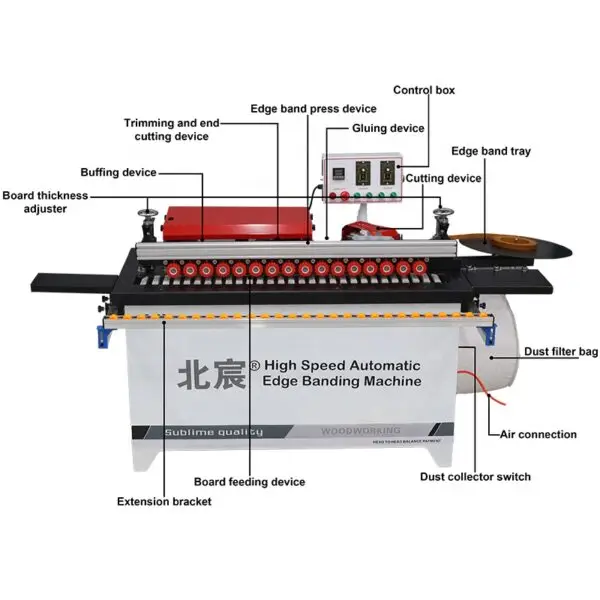 Ultra Edgebanding Machine - Image 2
